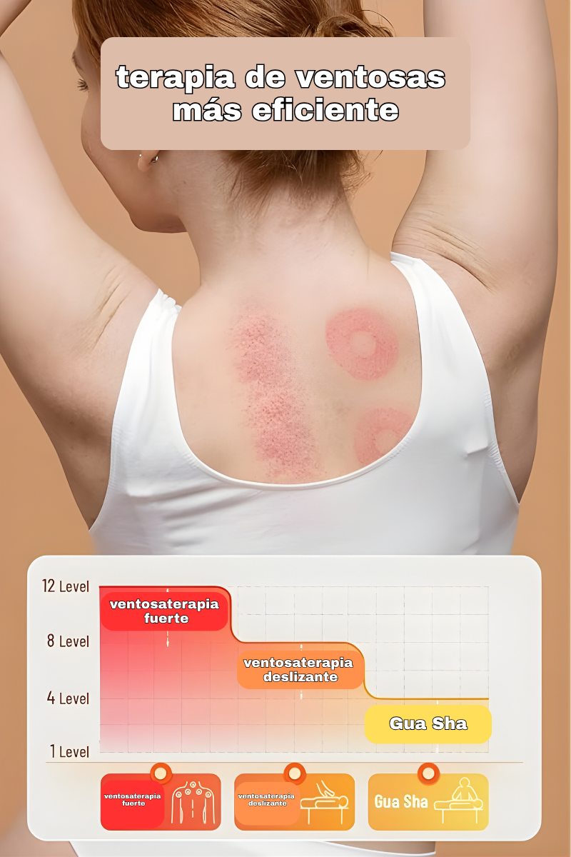 Ventosa Terapeutica Electrica De Masaje