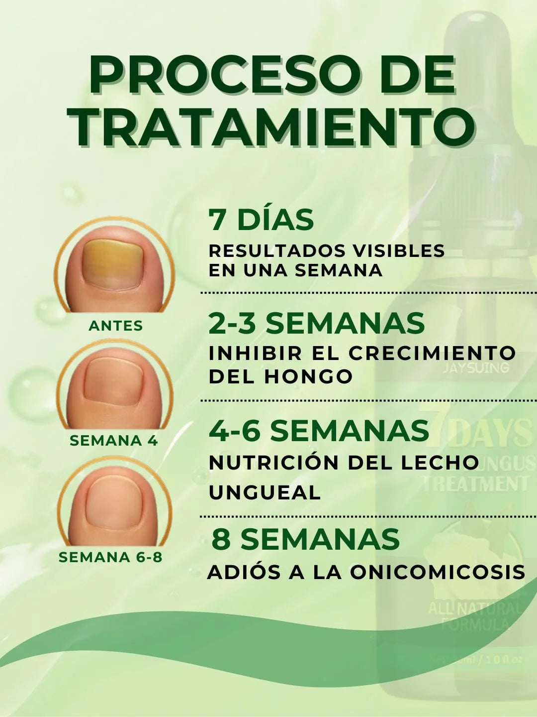 Serum Clínico 7 Days® | Eliminación de Hongos en Uñas Desde la Raíz